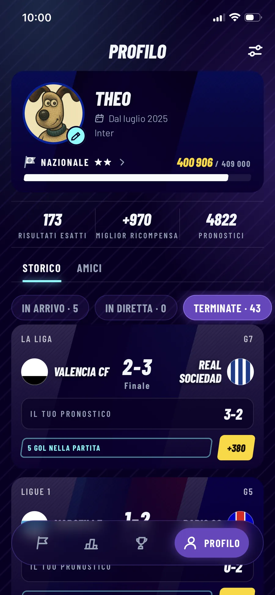 Profilo