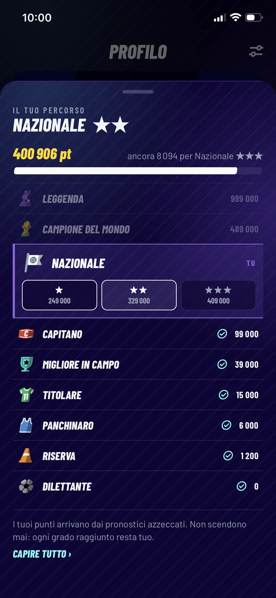 Nove livelli da scalare